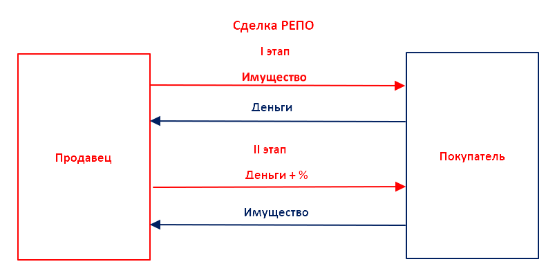 Схема сделок РЕПО.png