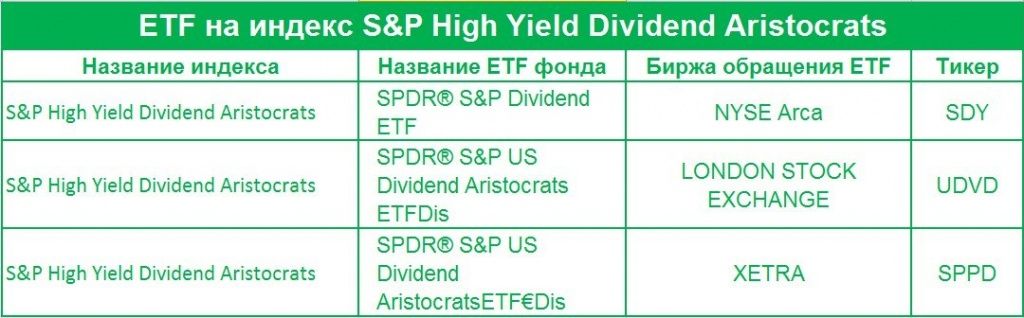 ETF на индекс S&P High Yield Dividend Aristocrats.jpg