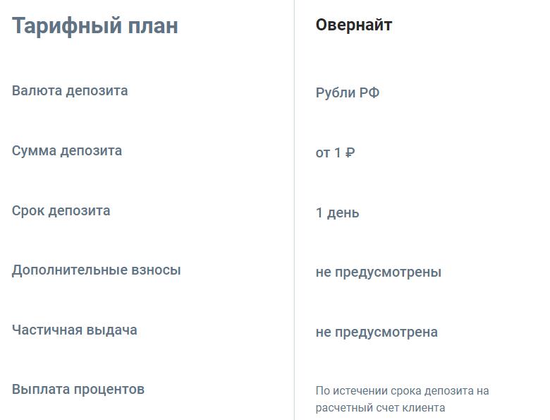 Условия депозита овернайт в ПАО Совкомбанк