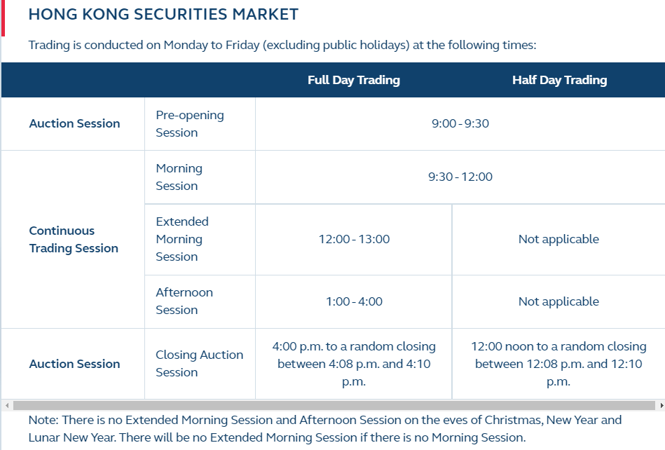 Расписание торгов на бирже Гонконга