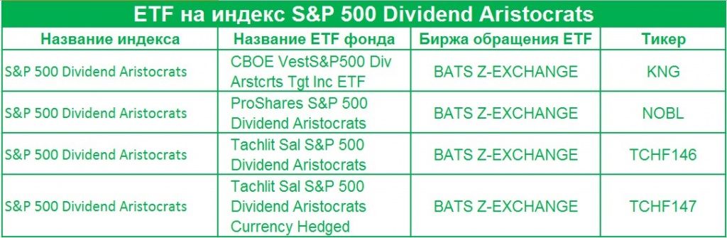 ETF на индекс S&P 500 Dividend Aristocrats.jpg