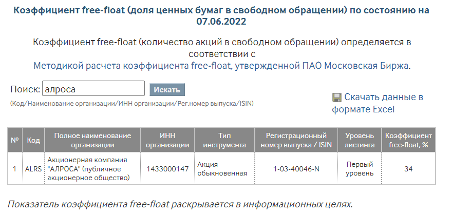 Данные по коэффициенту free-float на сайте Мосбиржи