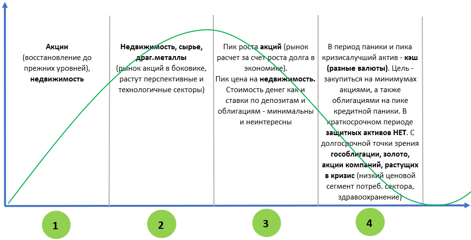Схема экономического цикла