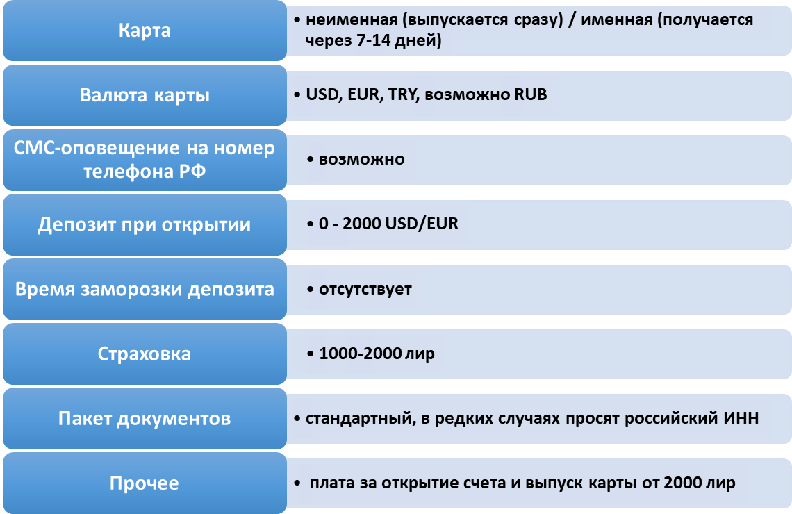 Условия открытия счета в Vakifbank