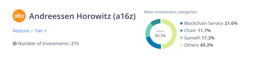 Структура инвестиций фонда Andreessen Horowitz (a16z).png