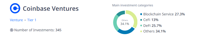 Структура инвестиций фонда Coinbase Ventures.png