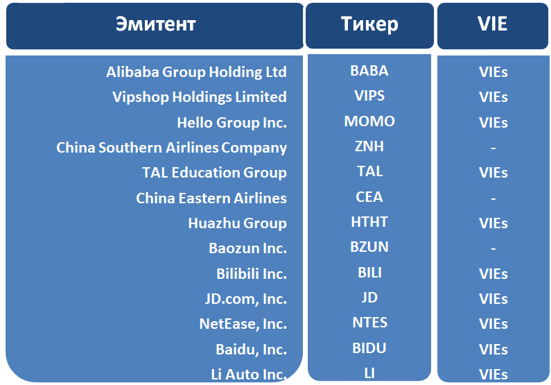 VIE-компании на СПб бирже