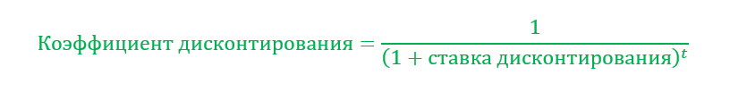 Формула коэффициента дисконтирования