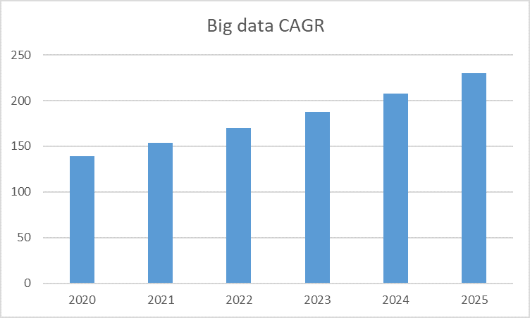 Big data CAGR.png
