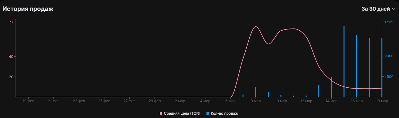 График цены TON.png