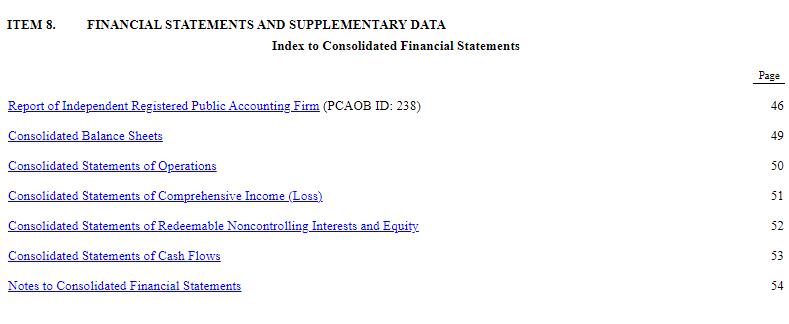 Содержание раздела Financial Statements and Supplementary Data