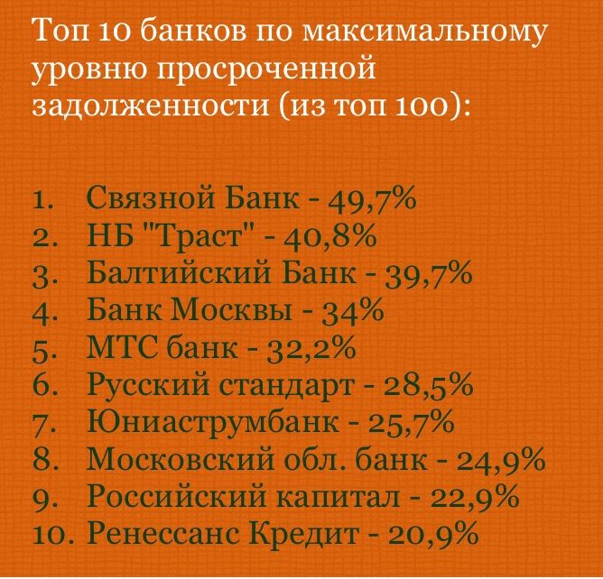 Топ 10 банков по максимальному уровню просроченной задолженности (из топ-100) - октябрь 2015