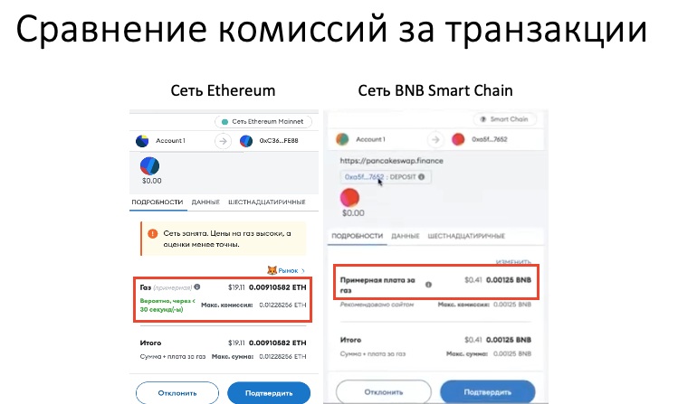 Сравнение комиссий за транзакции в сетях Ethereum и BNB Smart Chain