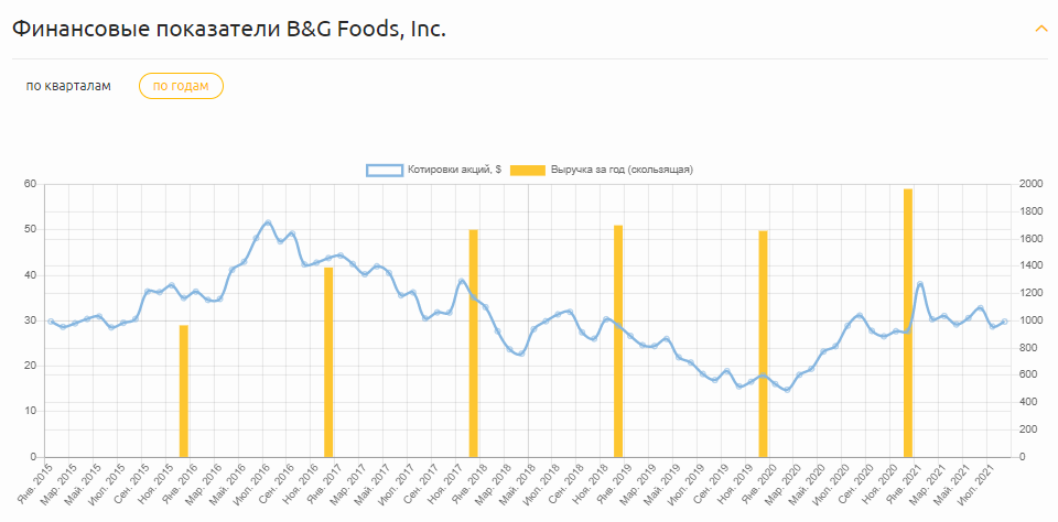 B&G Foods, Inc..png