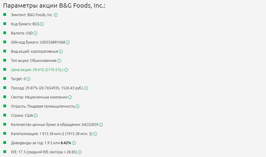 Параметры акции B&G Foods, Inc.