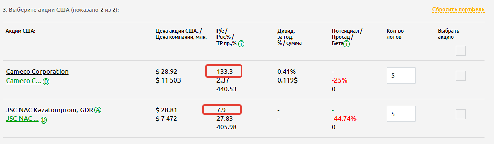 Сравнение АО НАК Казатомпром с конкурентом