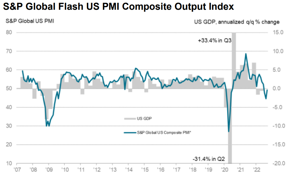 Динамика композитного индекса в сравнении с темпами изменения ВВП США