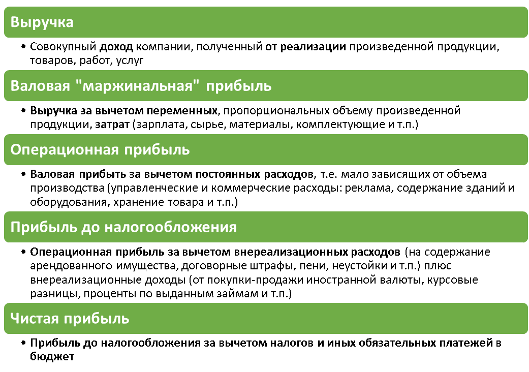 Схема формирования Прибыли-1.png