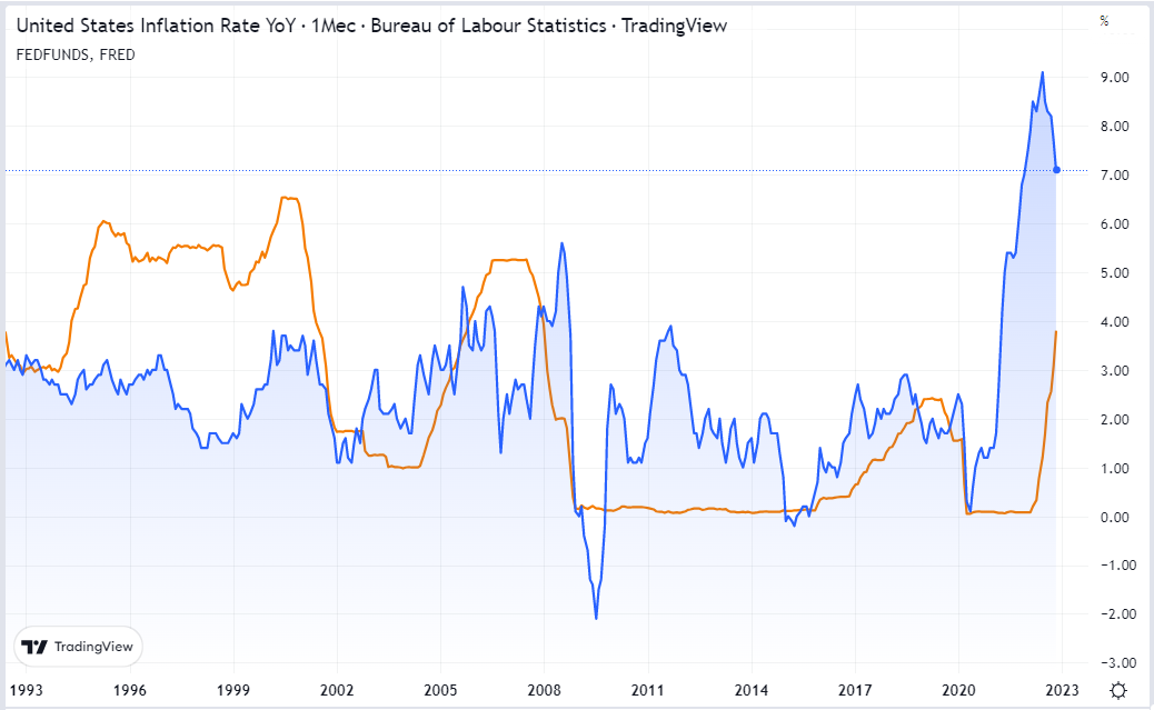 уровень инфляции и ставка ФРС США.png