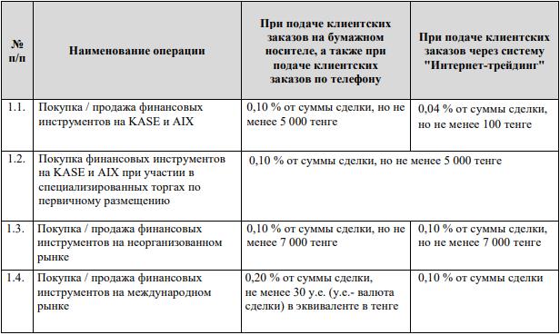Условия тарифа брокера Halyk Finance