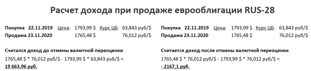 Сделка купли и продажи еврооблигации RUS-28