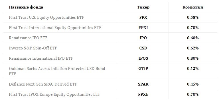 ETF на компании совершившие или готовящиеся к IPO .jpg