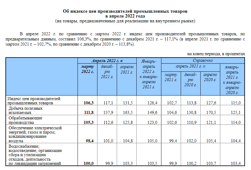 ИЦП в России за апрель 2022