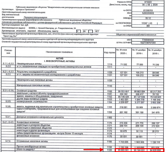 Балансовые отчет ПАО МРСК Центра и Приволжья за 2 пг. 2020г. по РСБУ