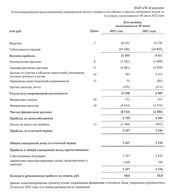 Отчет о прибылях и убытках компании ГК Самолет.png