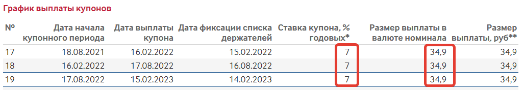 Параметры облигации ОФЗ-26215-ПД
