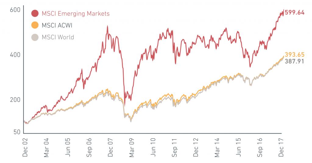 Динамика индекса MSCI Emergin markets.png