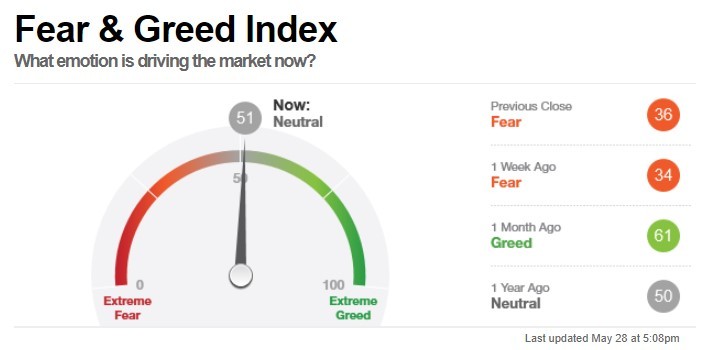 Индикатор страха и жадности Fear&Creed Index.jpg