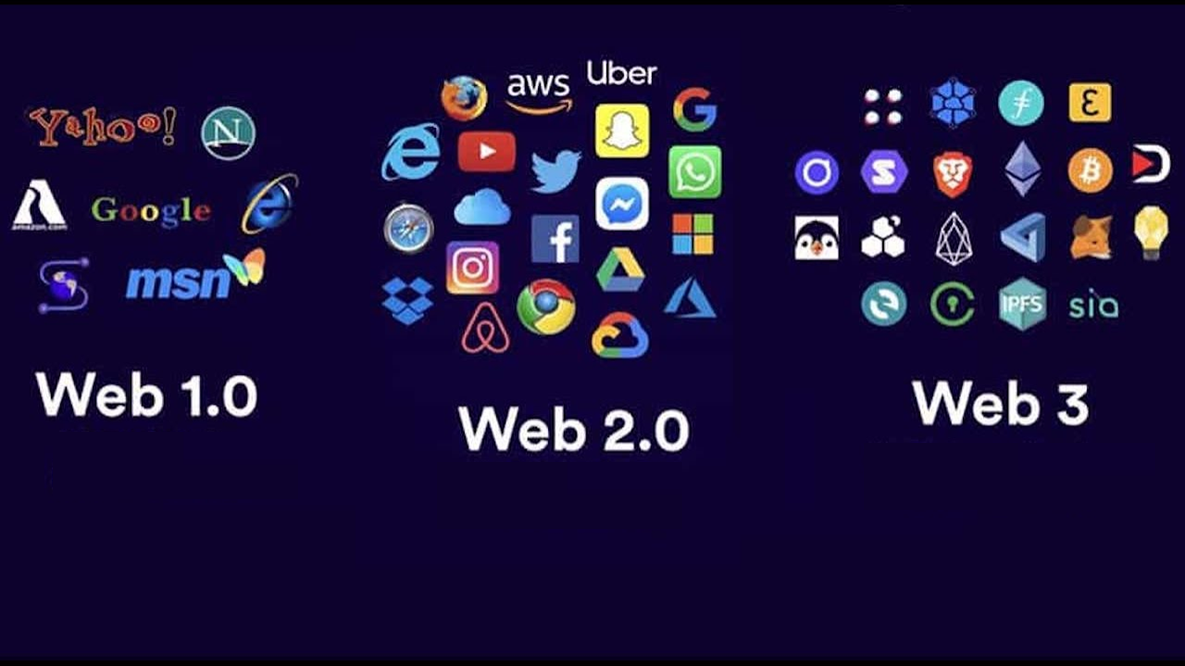 История развития интернета от Web 1.0 до Web 3.0.png